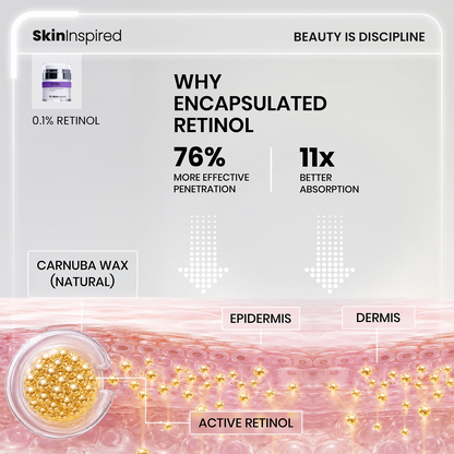 0.1% Retinol Night Cream (50g) | For Anti-Aging &amp; Wrinkle Protection