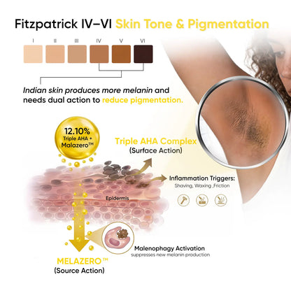 Under Arm Serum Mist (100ml) | Reduces Pigmentation, Sweat &amp; Irritation