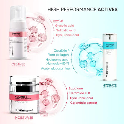 Hydration Powerhouse Combo