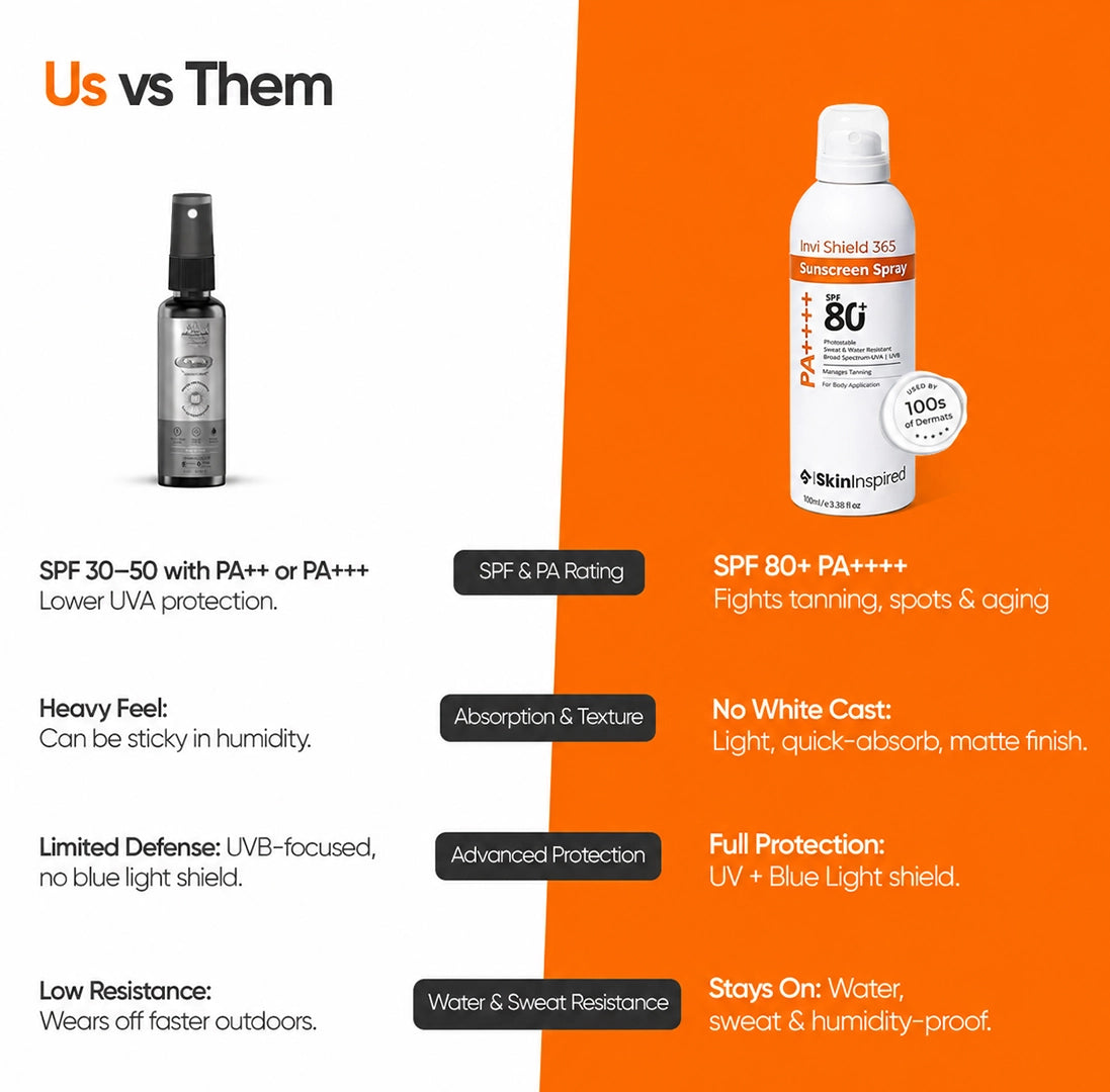 Invi Shield 365 Body Sunscreen Spray SPF 80+ 120ml - Image 9