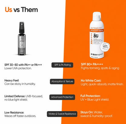 Comparison of SkinInspired SPF 80 sunscreen spray versus regular sunscreen formats
