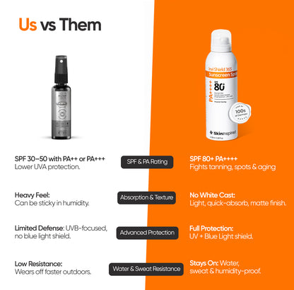 Comparison of other brand vs Invi Shield 365 Body Sunscreen Spray