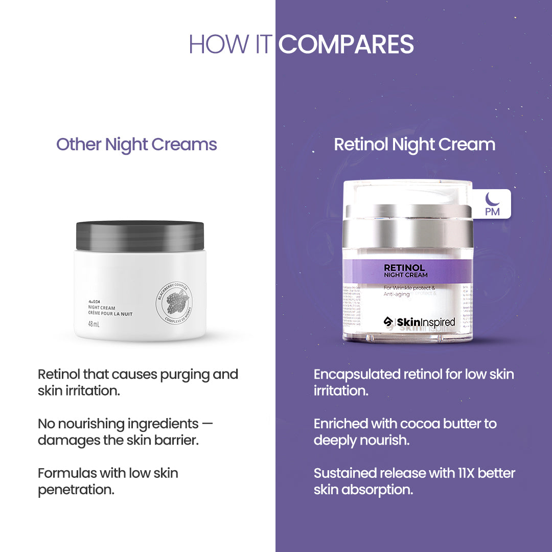 &quot;SkinInspired Retinol Night Cream (50g) – anti-aging night cream for all skin types that moisturizes, reduces visible signs of aging, and supports epidermal regeneration for firmer, rejuvenated skin.