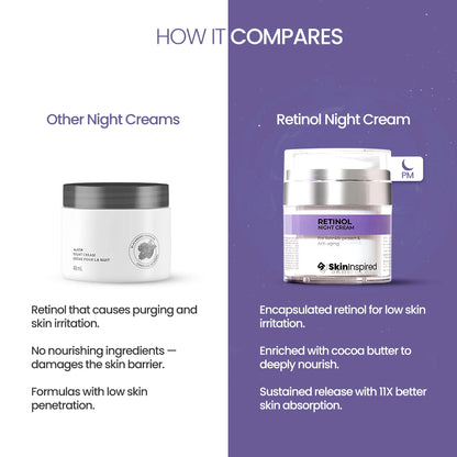 Comparison of SkinInspired encapsulated retinol versus regular retinol for comfort and effectiveness.