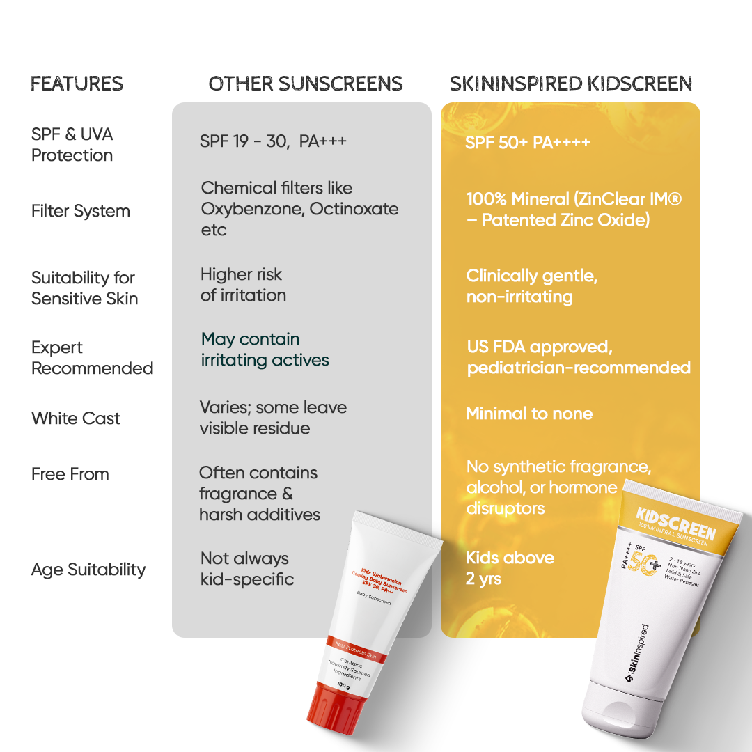 Kidscreen 100% Mineral Sunscreen for Kids SPF 50+ PA++++ (50ml)