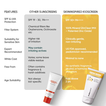 SkinInspired Kidscreen sunscreen showing gentle formulation details suitable for kids’ sensitive skin and how this one is best from other sunscreens.