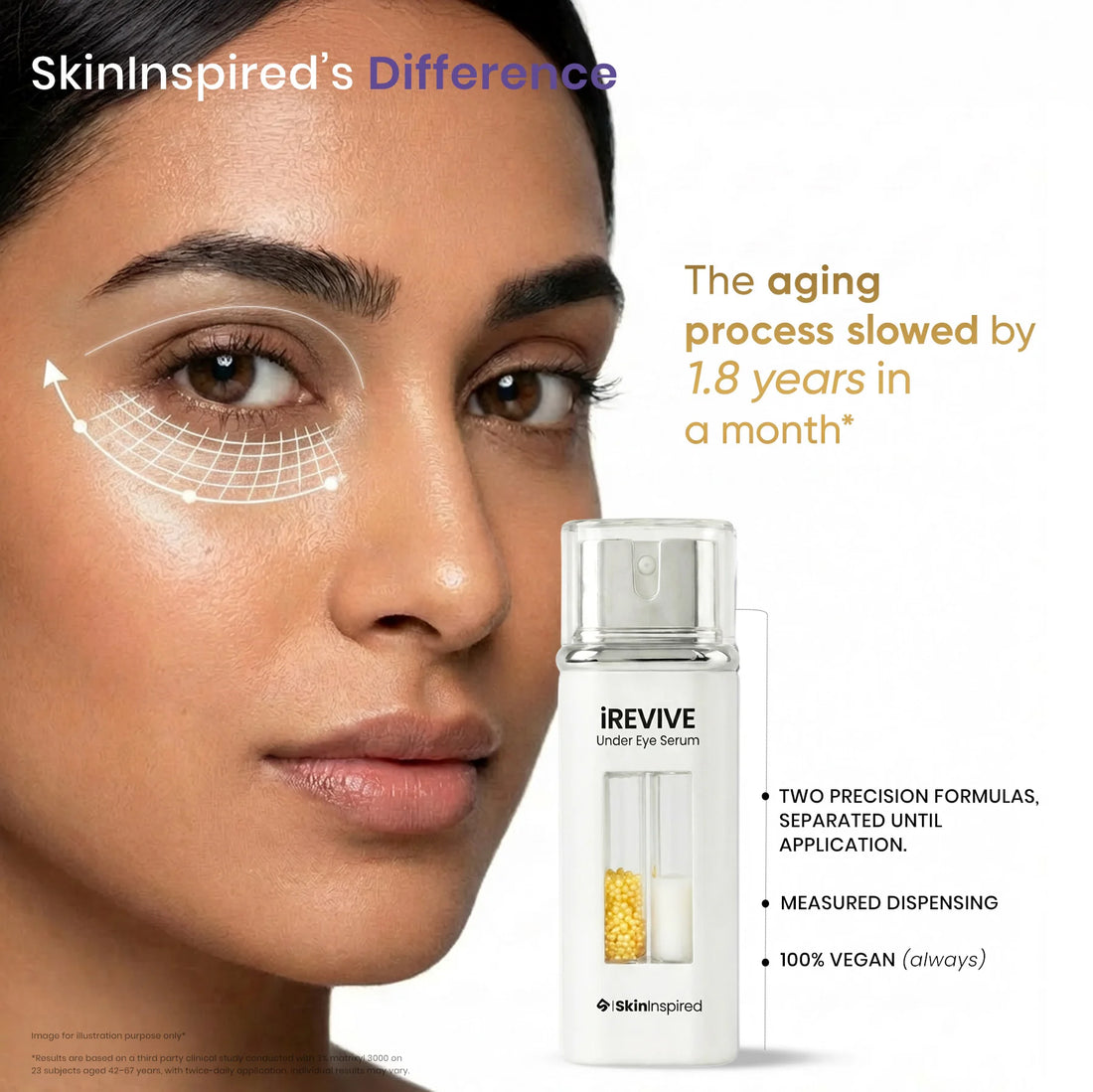 Skininpired iRevive Under Eye Serum Anti Ageing Difference