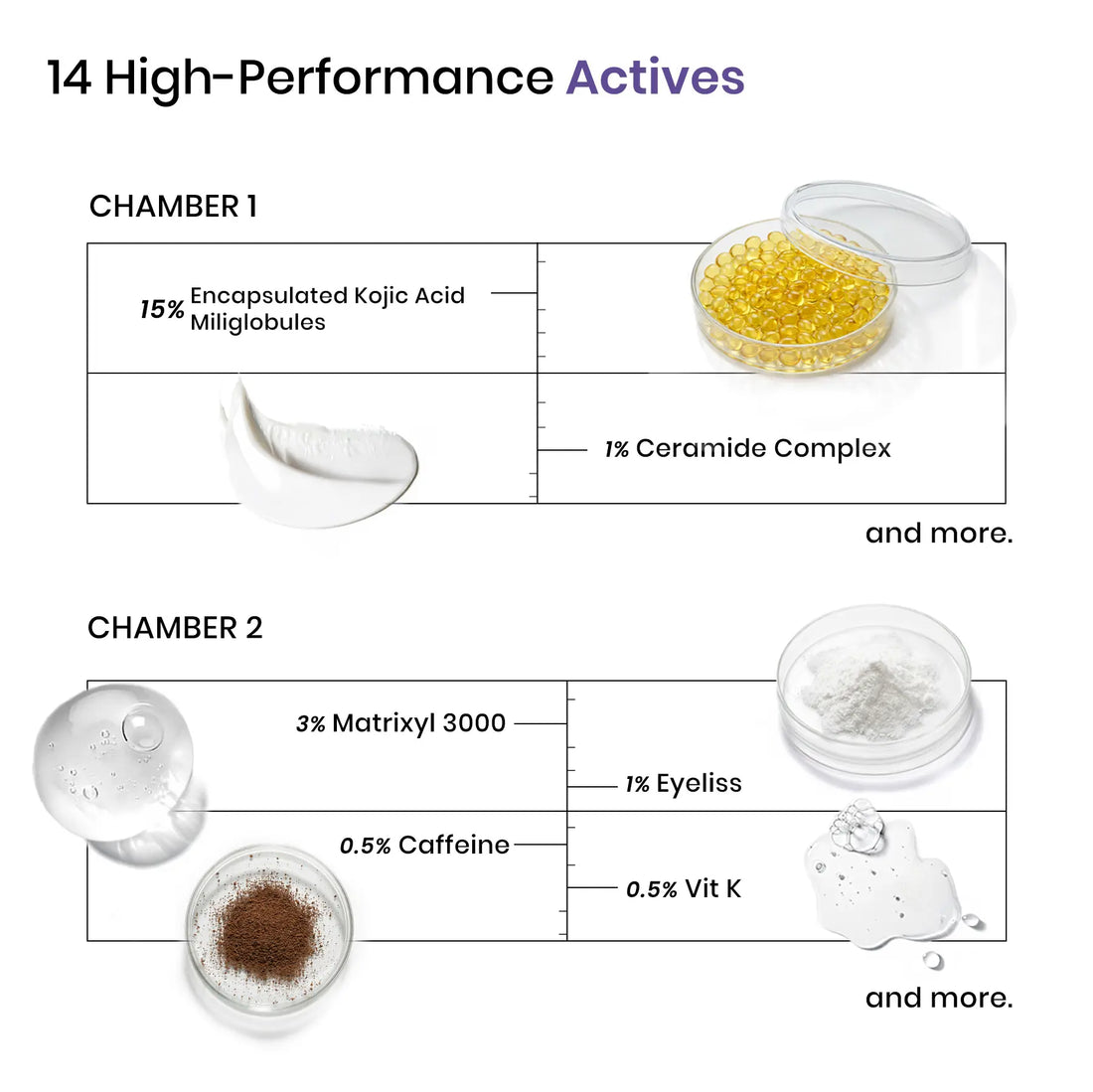 iRevive under eye serum for dark circles with caffeine