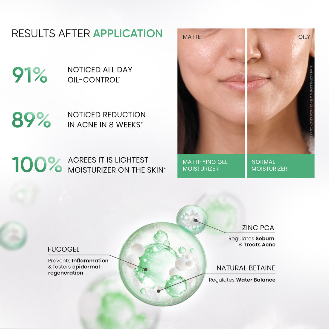 Mattifying Gel Moisturizer (50g)